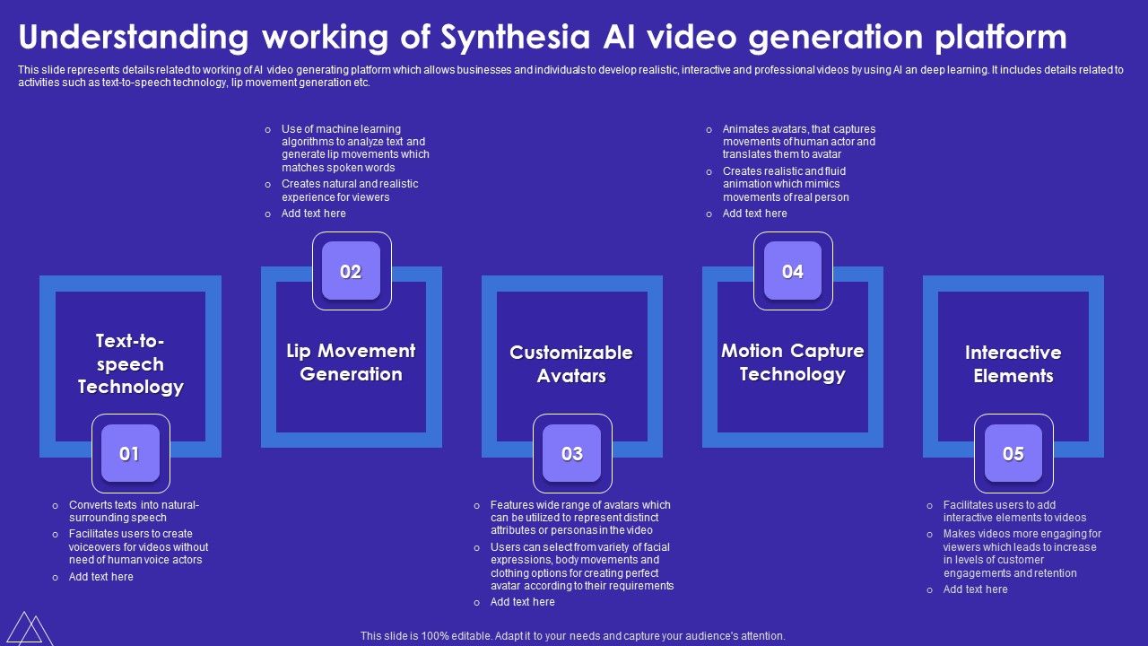 Understanding_Working_Of_Synthesia_AI_Video_Generation_Platform_Information_PDF_Slide_1.jpg