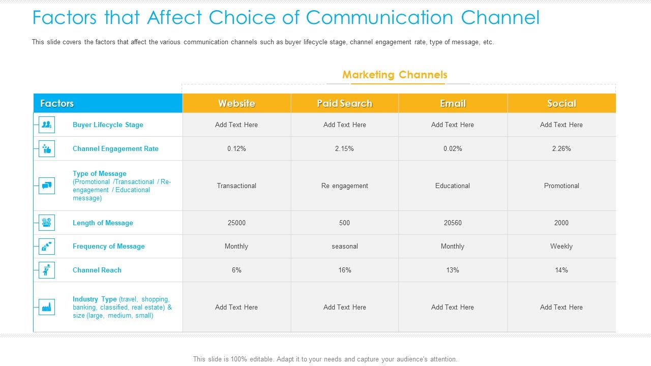 Unified_Business_Consumer_Marketing_Strategy_Factors_That_Affect_Choice_Communication_Channel_Designs_PDF_Slide_1.jpg
