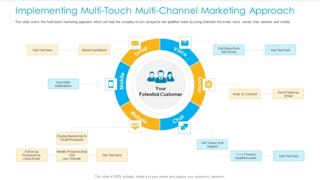 Unified_Business_Consumer_Marketing_Strategy_Implementing_Multi_Touch_Multi_Channel_Marketing_Approach_Infographics_PDF_Slide_1.jpg