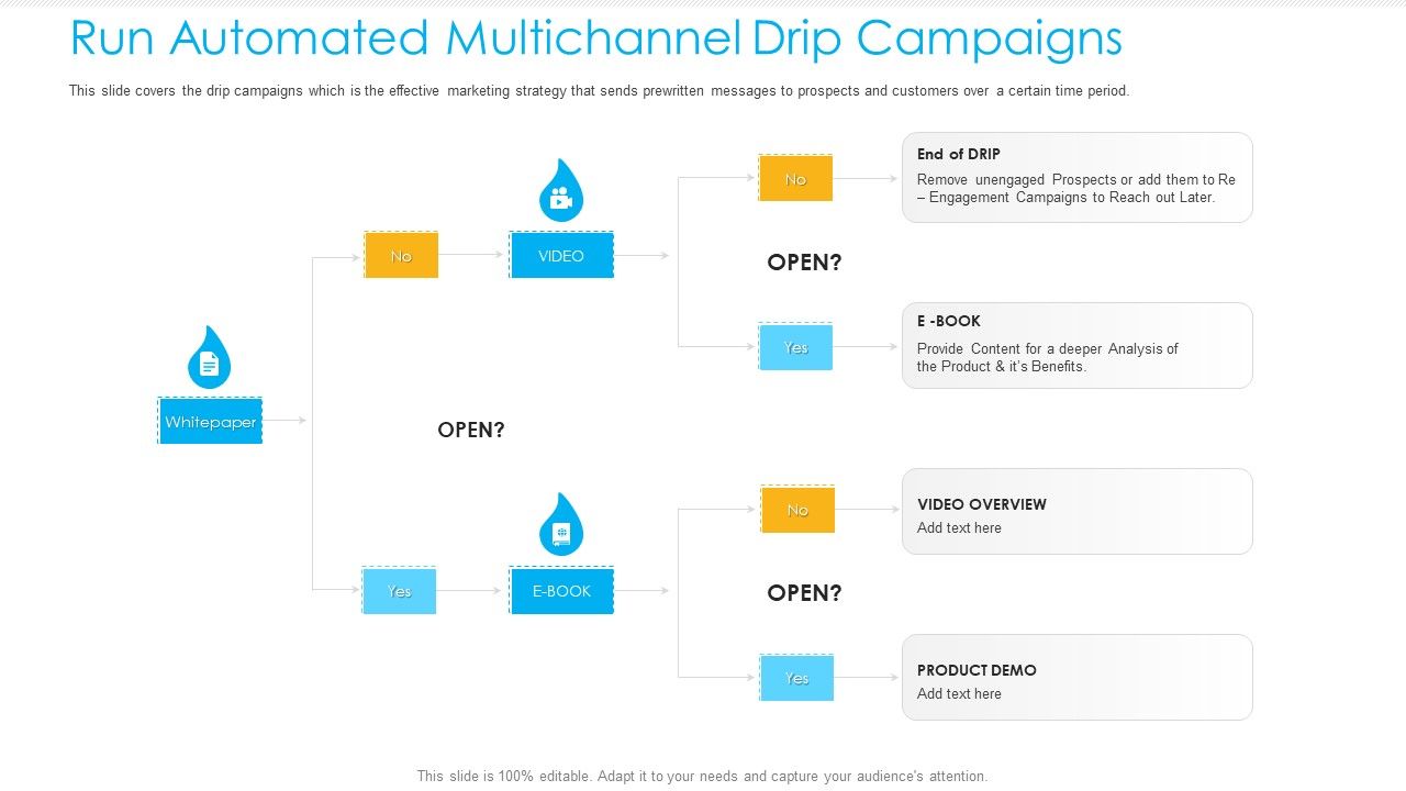 Unified_Business_To_Consumer_Marketing_Strategy_Run_Automated_Multichannel_Drip_Campaigns_Rules_PDF_Slide_1.jpg