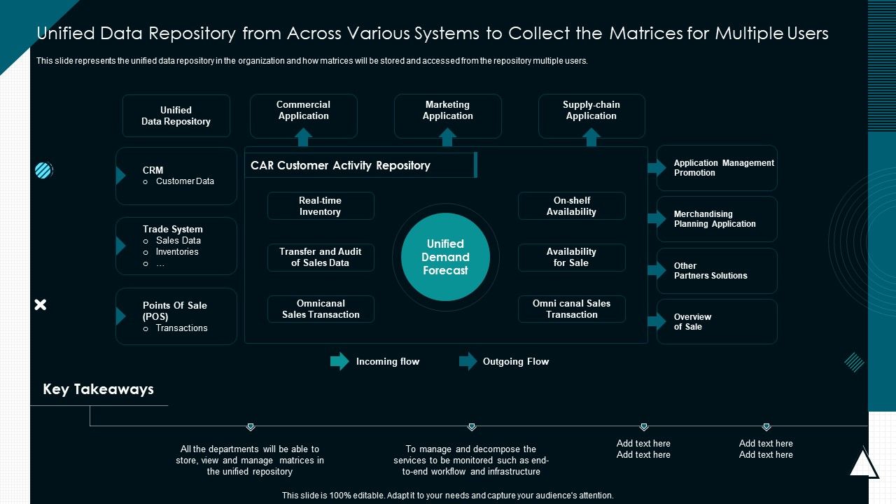 Unified_Data_Repository_Across_Various_Systems_Collect_The_Matrices_Multiple_Users_Demonstration_PDF_Slide_1.jpg