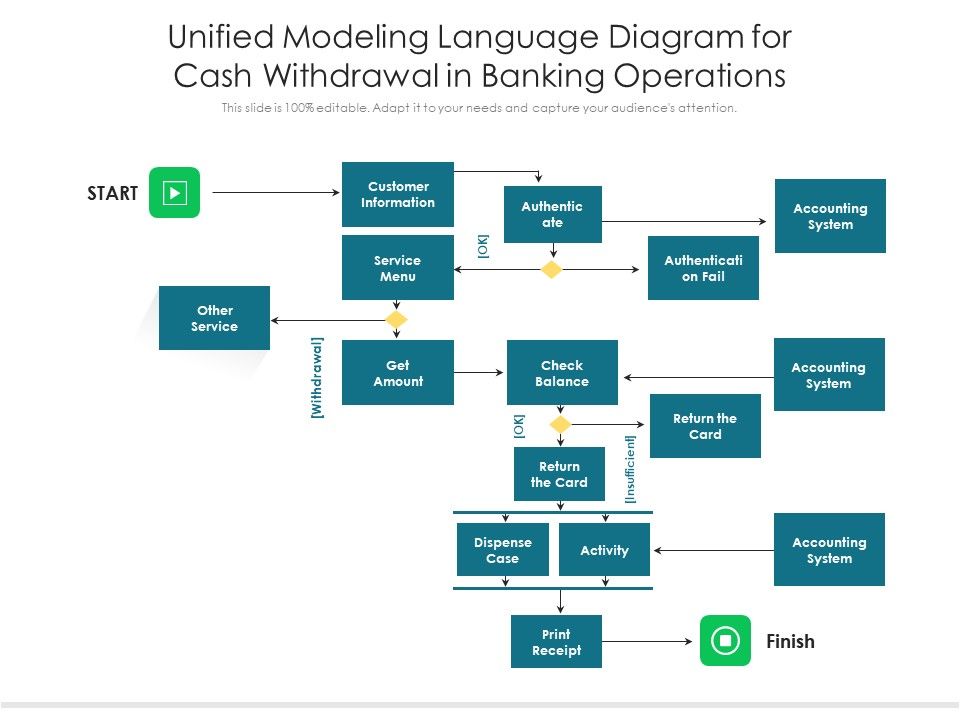 Unified_Modeling_Language_Diagram_For_Cash_Withdrawal_In_Banking_Operations_Ppt_PowerPoint_Presentation_File_Deck_PDF_Slide_1.jpg