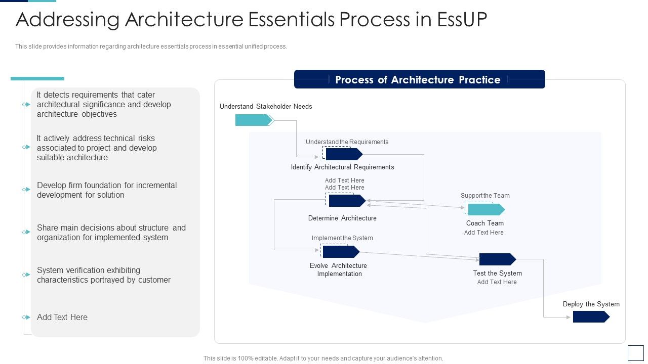 Unified_Process_IT_Addressing_Architecture_Essentials_Process_In_Essup_Template_PDF_Slide_1.jpg