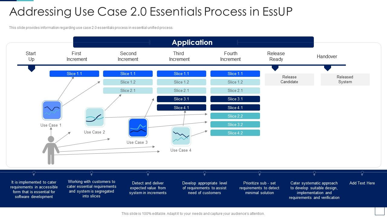Unified_Process_IT_Addressing_Use_Case_2_0_Essentials_Process_In_Essup_Microsoft_PDF_Slide_1.jpg