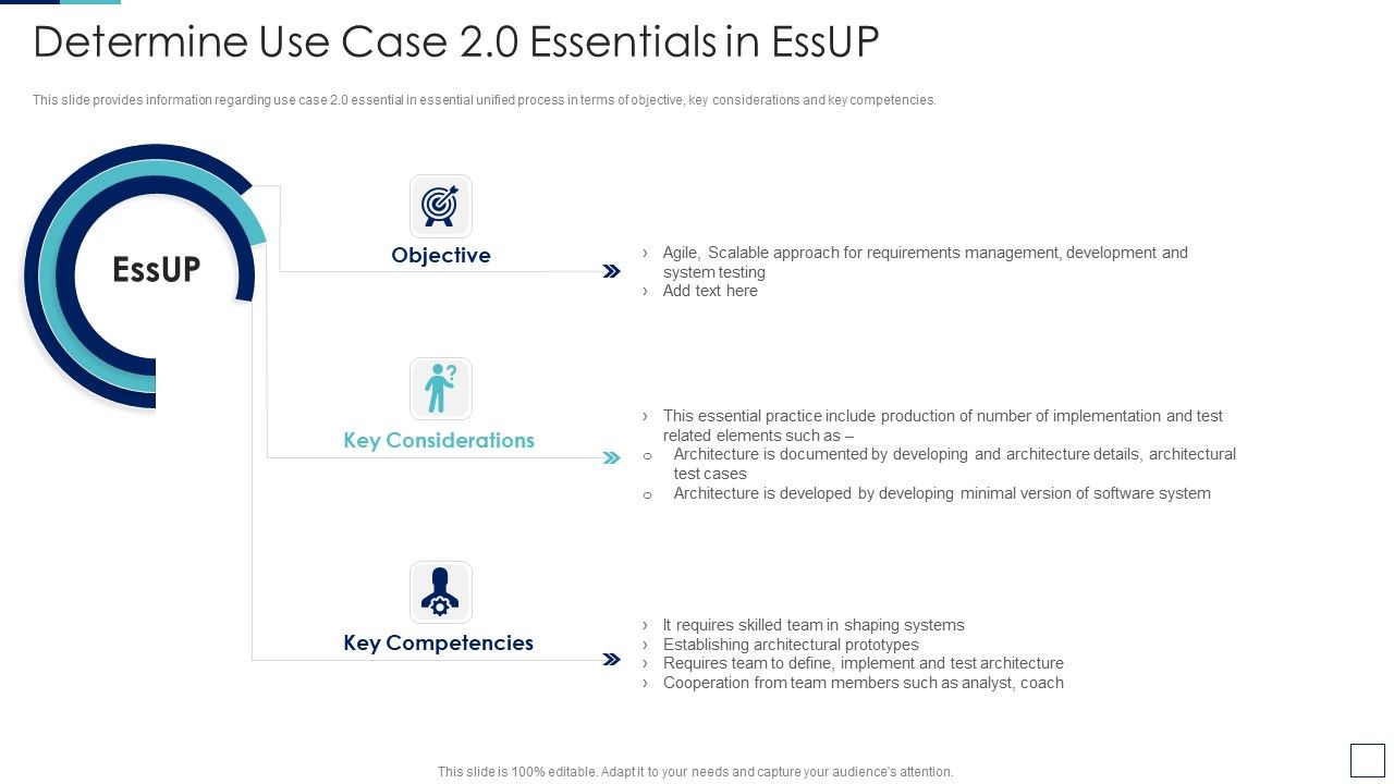 Unified_Process_IT_Determine_Use_Case_2_0_Essentials_In_Essup_Brochure_PDF_Slide_1.jpg