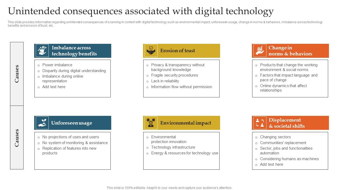 Unintended_Consequences_Associated_With_Digital_Technology_Ppt_Slides_Templates_PDF_Slide_1.jpg