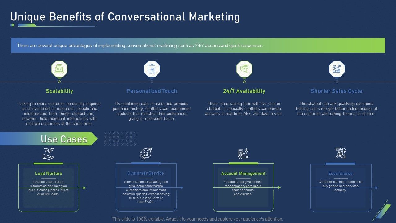 Unique_Benefits_Of_Conversational_Marketing_Ppt_Pictures_Sample_PDF_Slide_1.jpg