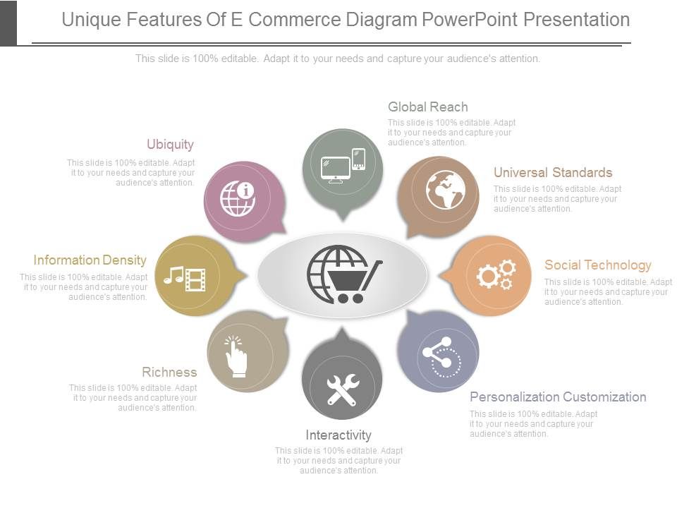 Unique_Features_Of_E_Commerce_Diagram_Powerpoint_Presentation_1.jpg
