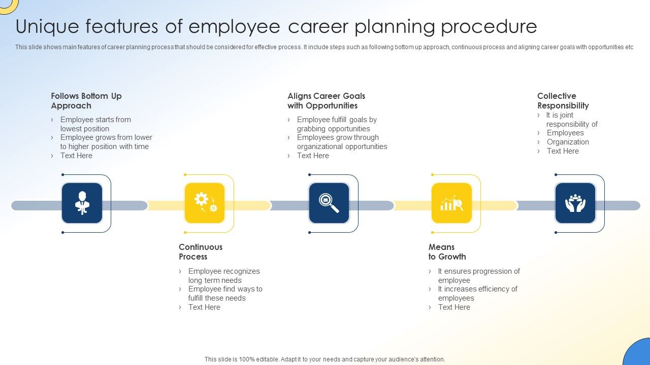 Unique_Features_Of_Employee_Career_Planning_Procedure_Portrait_PDF_Slide_1.jpg