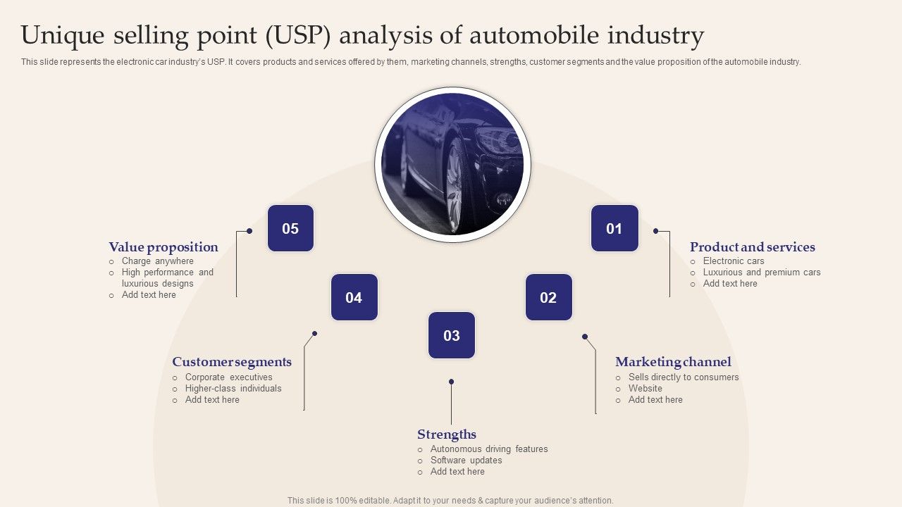 Unique_Selling_Point_USP_Analysis_Of_Automobile_Industry_Structure_PDF_Slide_1.jpg