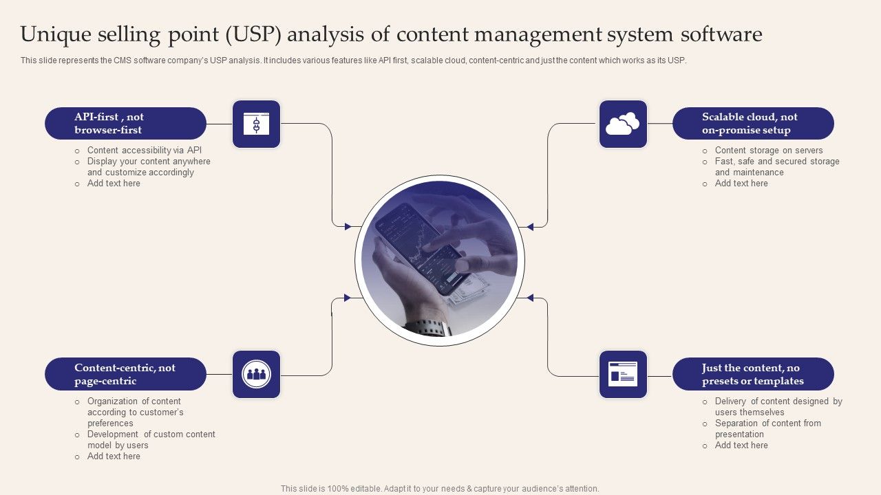 Unique_Selling_Point_USP_Analysis_Of_Content_Management_System_Software_Graphics_PDF_Slide_1.jpg