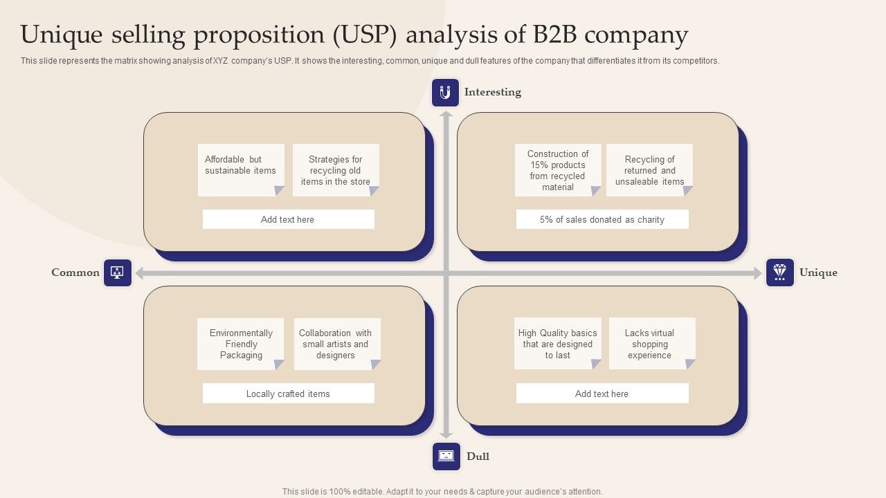 Unique_Selling_Proposition_USP_Analysis_Of_B2b_Company_Background_PDF_Slide_1.jpg