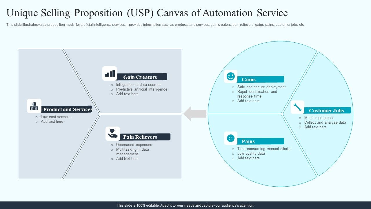 Unique_Selling_Proposition_USP_Canvas_Of_Automation_Service_Diagrams_PDF_Slide_1.jpg