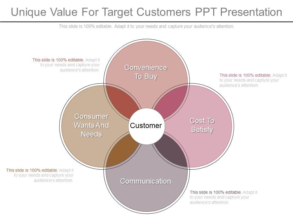 Unique_Value_For_Target_Customers_Ppt_Presentation_1.jpg