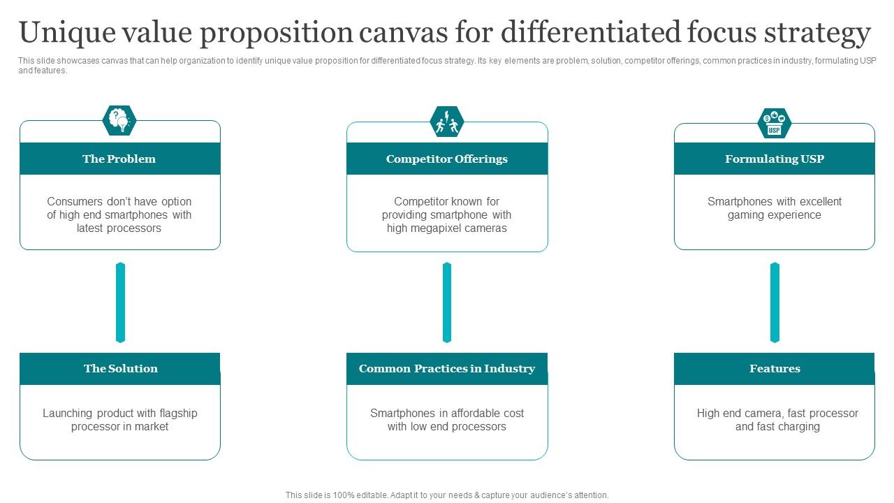 Unique_Value_Proposition_Canvas_For_Differentiated_Focus_Strategy_Elements_PDF_Slide_1.jpg