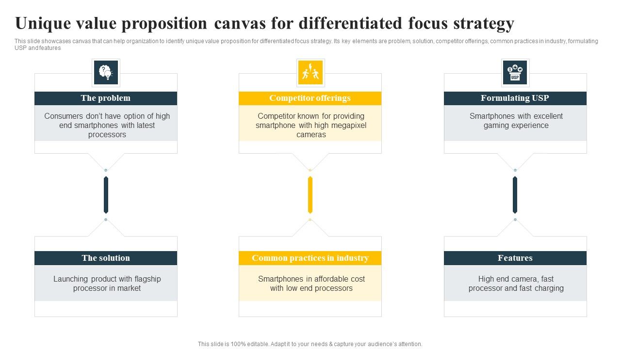 Unique_Value_Proposition_Canvas_For_Differentiated_Focus_Strategy_Implementing_Focus_Strategy_To_Improve_Sample_PDF_Slide_1.jpg