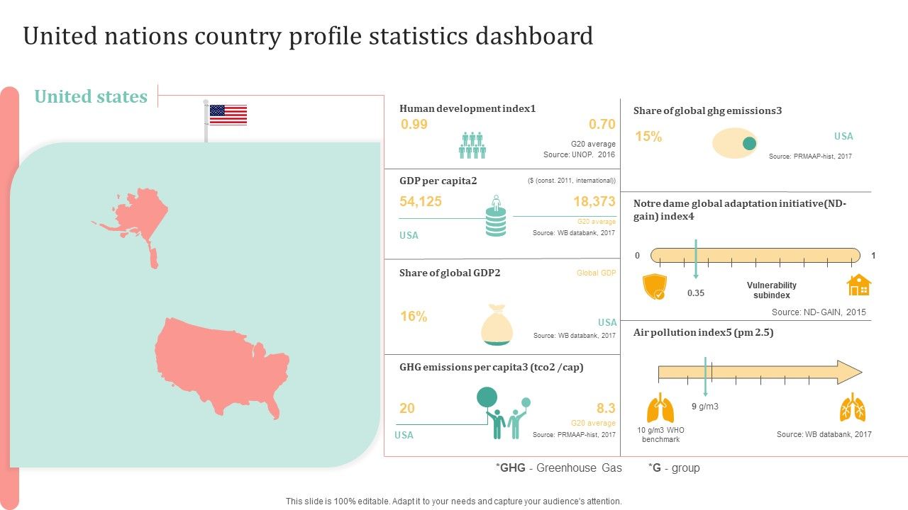 United_Nations_Country_Profile_Statistics_Dashboard_Ppt_Outline_Microsoft_PDF_Slide_1.jpg