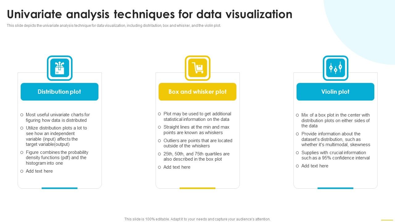 Univariate_Analysis_Techniques_For_Data_Visualization_Introduction_PDF_Slide_1.jpg