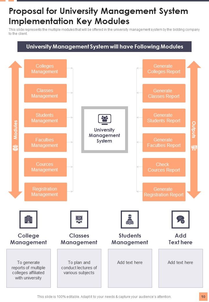 University Management System Implementation Proposal Example Document Report Doc Pdf Ppt