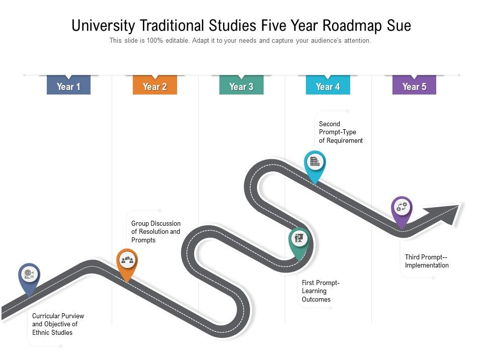 University_Traditional_Studies_Five_Year_Roadmap_Sue_Guidelines_Slide_1.jpg