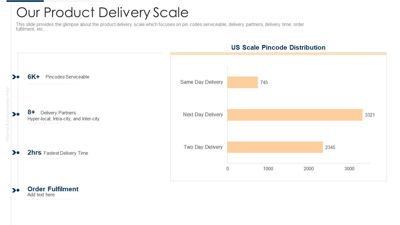 Unofficial_Company_Our_Product_Delivery_Scale_Designs_PDF_Slide_1.jpg
