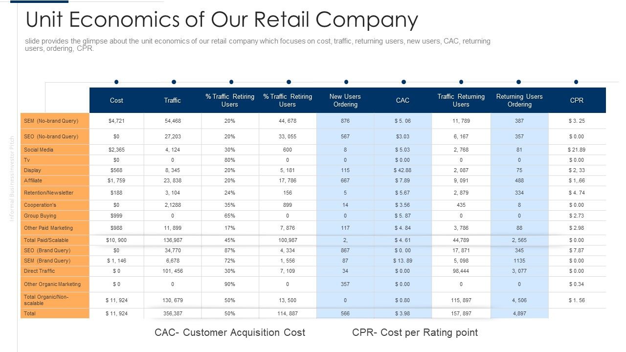 Unofficial_Company_Unit_Economics_Of_Our_Retail_Company_Rules_PDF_Slide_1.jpg