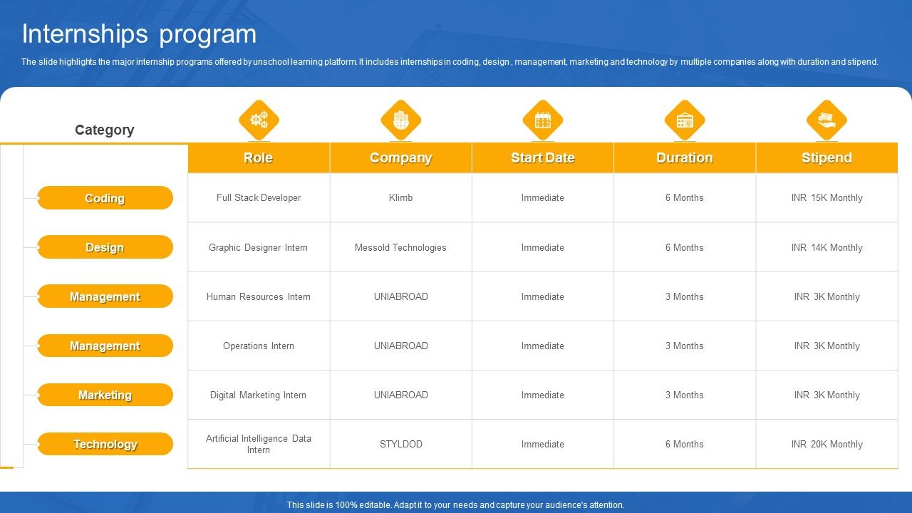 Unschool_Platform_Business_Profile_Internships_Program_Inspiration_PDF_Slide_1.jpg