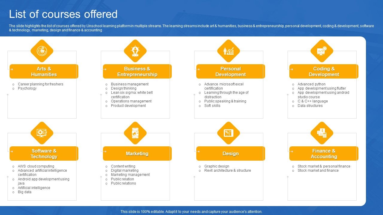 Unschool_Platform_Business_Profile_List_Of_Courses_Offered_Themes_PDF_Slide_1.jpg