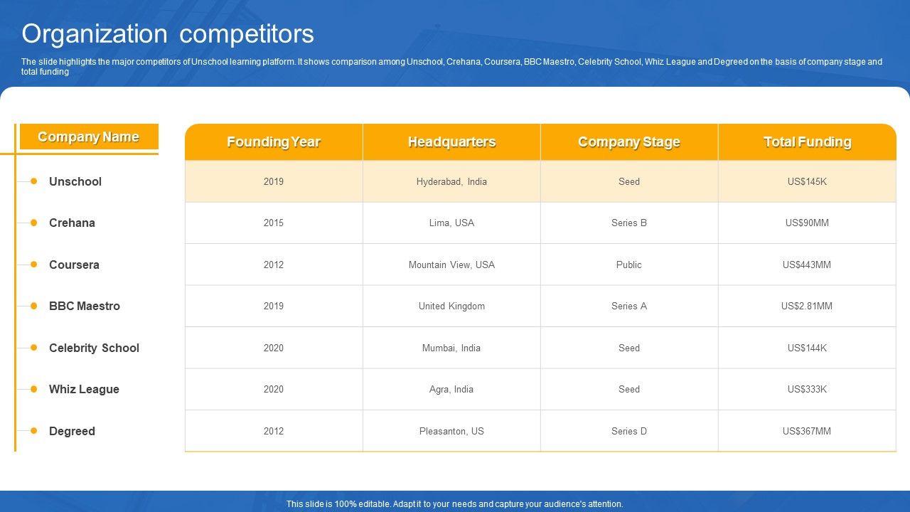 Unschool_Platform_Business_Profile_Organization_Competitors_Structure_PDF_Slide_1.jpg