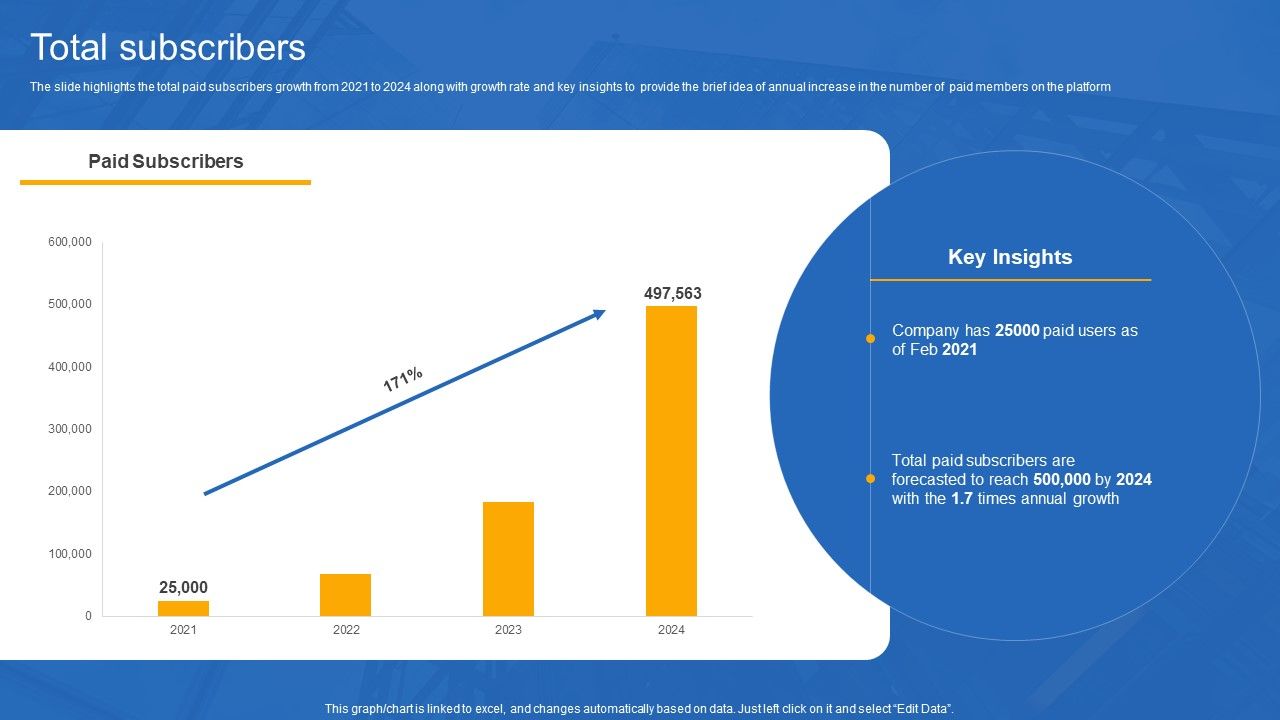 Unschool_Platform_Business_Profile_Total_Subscribers_Introduction_PDF_Slide_1.jpg