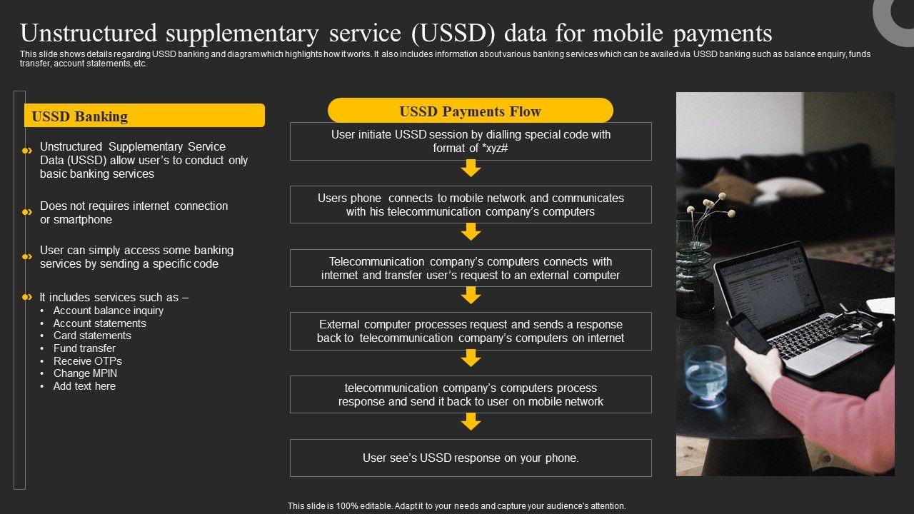 Unstructured_Supplementary_Service_USSD_Data_For_Mobile_Payments_Ppt_Slides_Show_PDF_Slide_1.jpg
