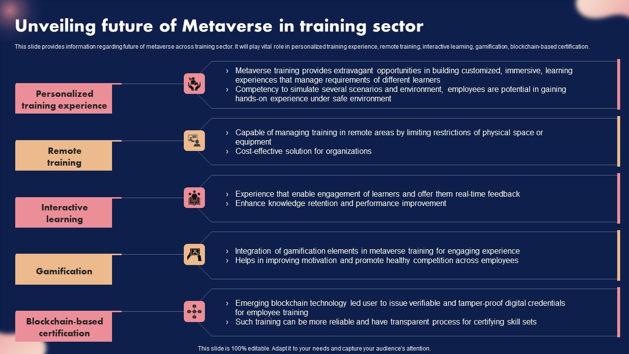 Unveiling_Future_Of_Metaverse_In_Training_Sector_Ppt_Summary_Slideshow_PDF_Slide_1.jpg