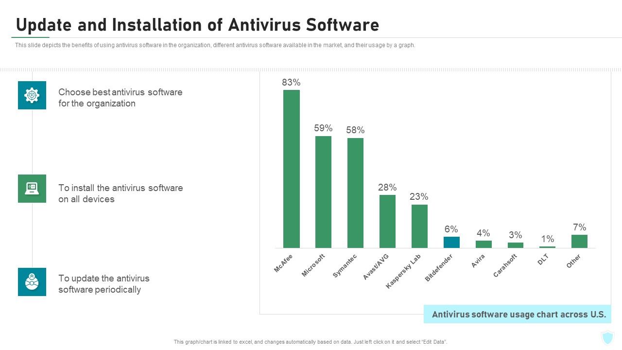 Update_And_Installation_Of_Antivirus_Software_IT_Security_IT_Ppt_Information_PDF_Slide_1.jpg