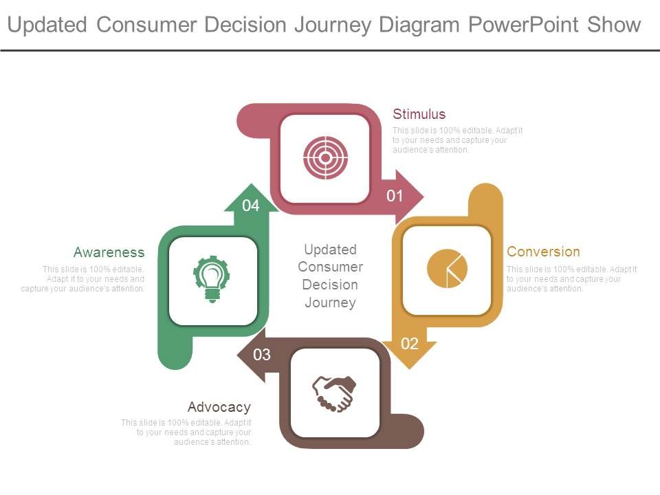 Updated_Consumer_Decision_Journey_Diagram_Powerpoint_Show_1.jpg