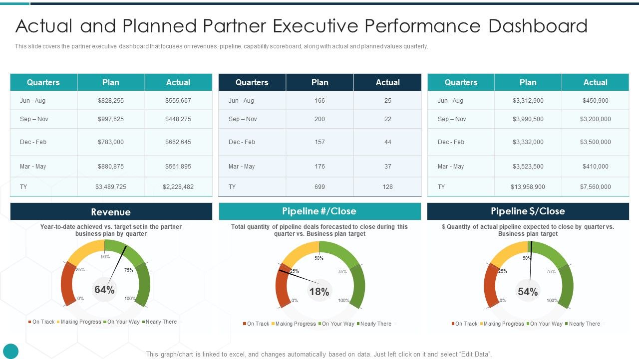 Upgrade_Management_Of_Complex_Business_Associates_Actual_And_Planned_Partner_Themes_PDF_Slide_1.jpg