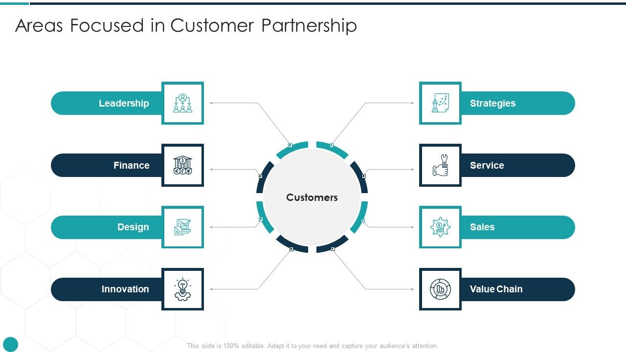Upgrade_Management_Of_Complex_Business_Associates_Areas_Focused_In_Customer_Diagrams_PDF_Slide_1.jpg