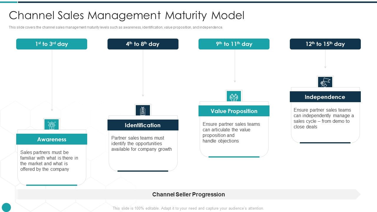 Upgrade_Management_Of_Complex_Business_Associates_Channel_Sales_Management_Ideas_PDF_Slide_1.jpg