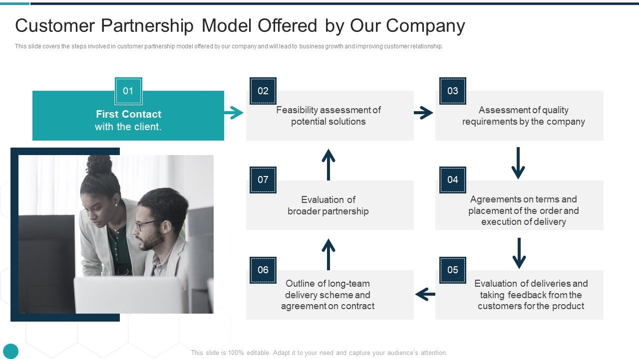 Upgrade_Management_Of_Complex_Business_Associates_Customer_Partnership_Model_Themes_PDF_Slide_1.jpg