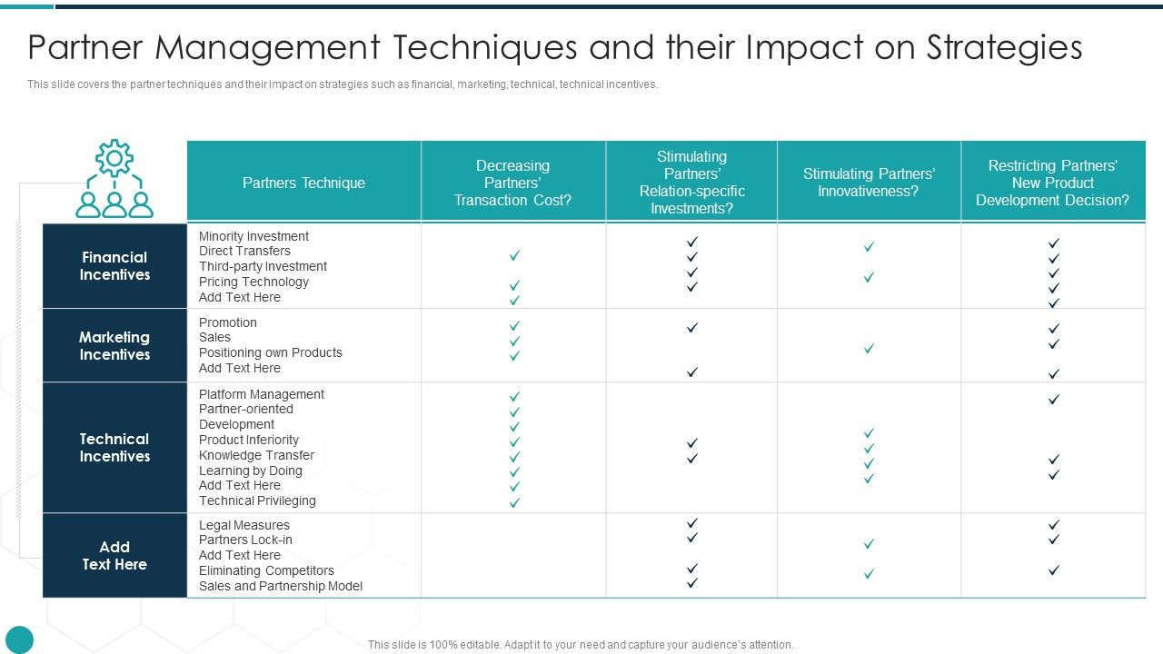Upgrade_Management_Of_Complex_Business_Associates_Partner_Management_Techniques_Ideas_PDF_Slide_1.jpg