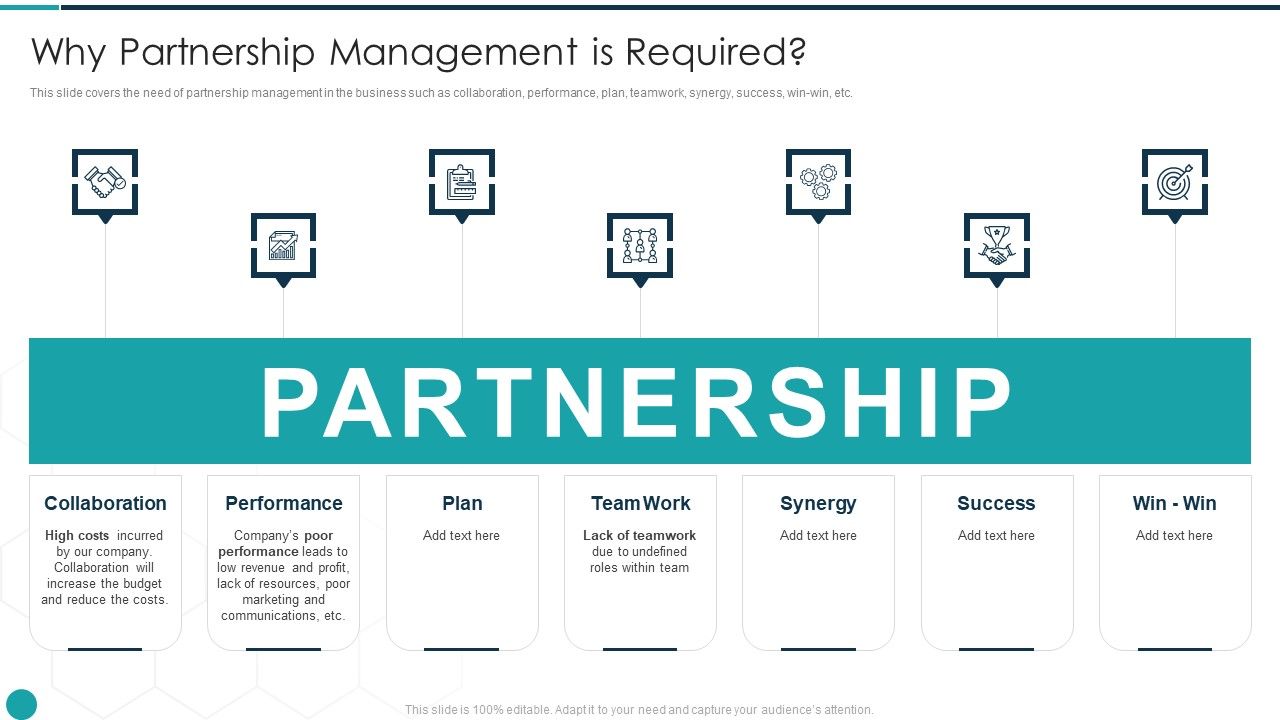 Upgrade_Management_Of_Complex_Business_Associates_Why_Partnership_Management_Guidelines_PDF_Slide_1.jpg