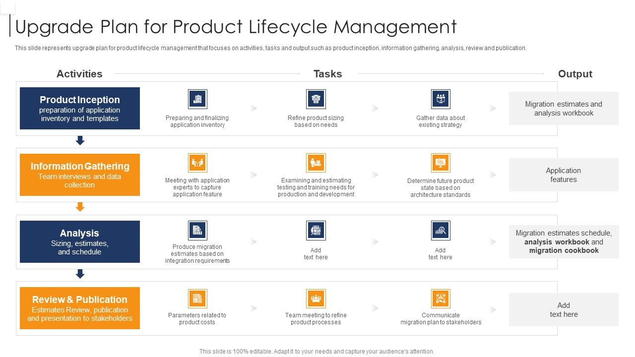 Upgrade_Plan_For_Product_Lifecycle_Management_Professional_PDF_Slide_1.jpg