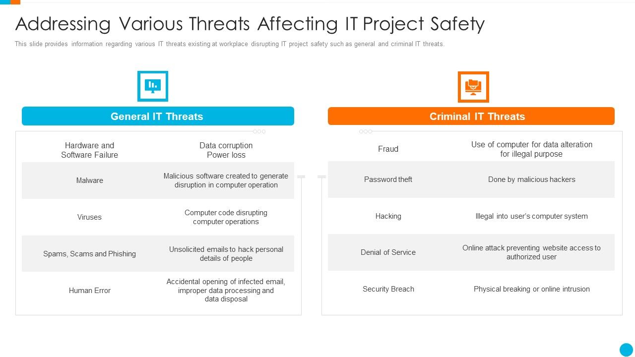 Upgrading_Total_Project_Safety_IT_Addressing_Various_Threats_Affecting_It_Project_Safety_Designs_PDF_Slide_1.jpg