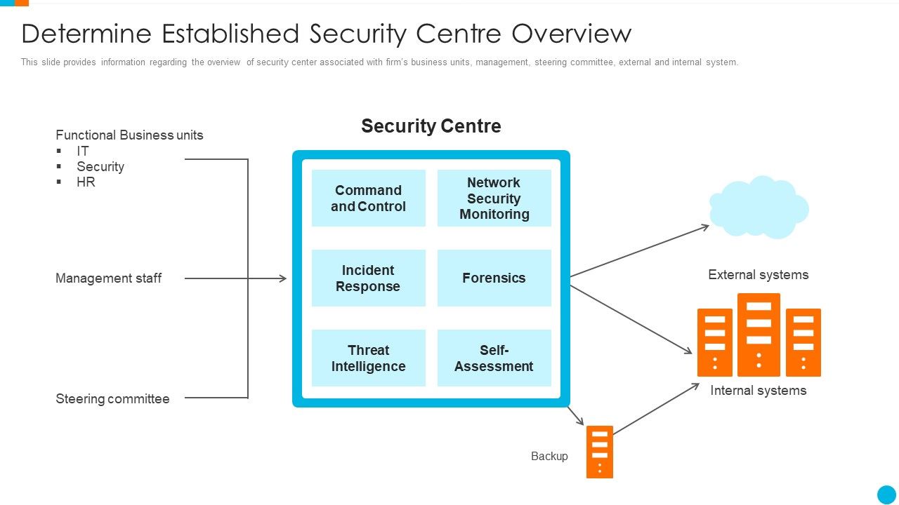 Upgrading_Total_Project_Safety_IT_Determine_Established_Security_Centre_Overview_Sample_PDF_Slide_1.jpg