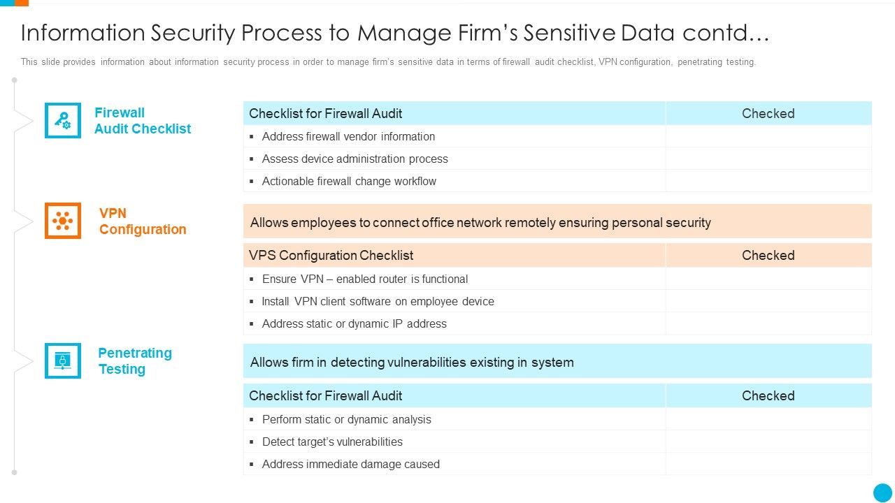 Upgrading_Total_Project_Safety_IT_Information_Security_Process_To_Manage_Firms_Sensitive_Data_Contd_Inspiration_PDF_Slide_1.jpg