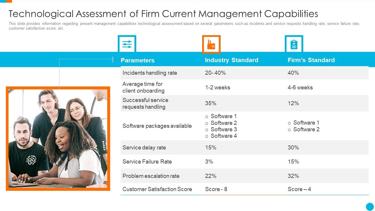 Upgrading_Total_Project_Safety_IT_Technological_Assessment_Of_Firm_Current_Management_Inspiration_PDF_Slide_1.jpg