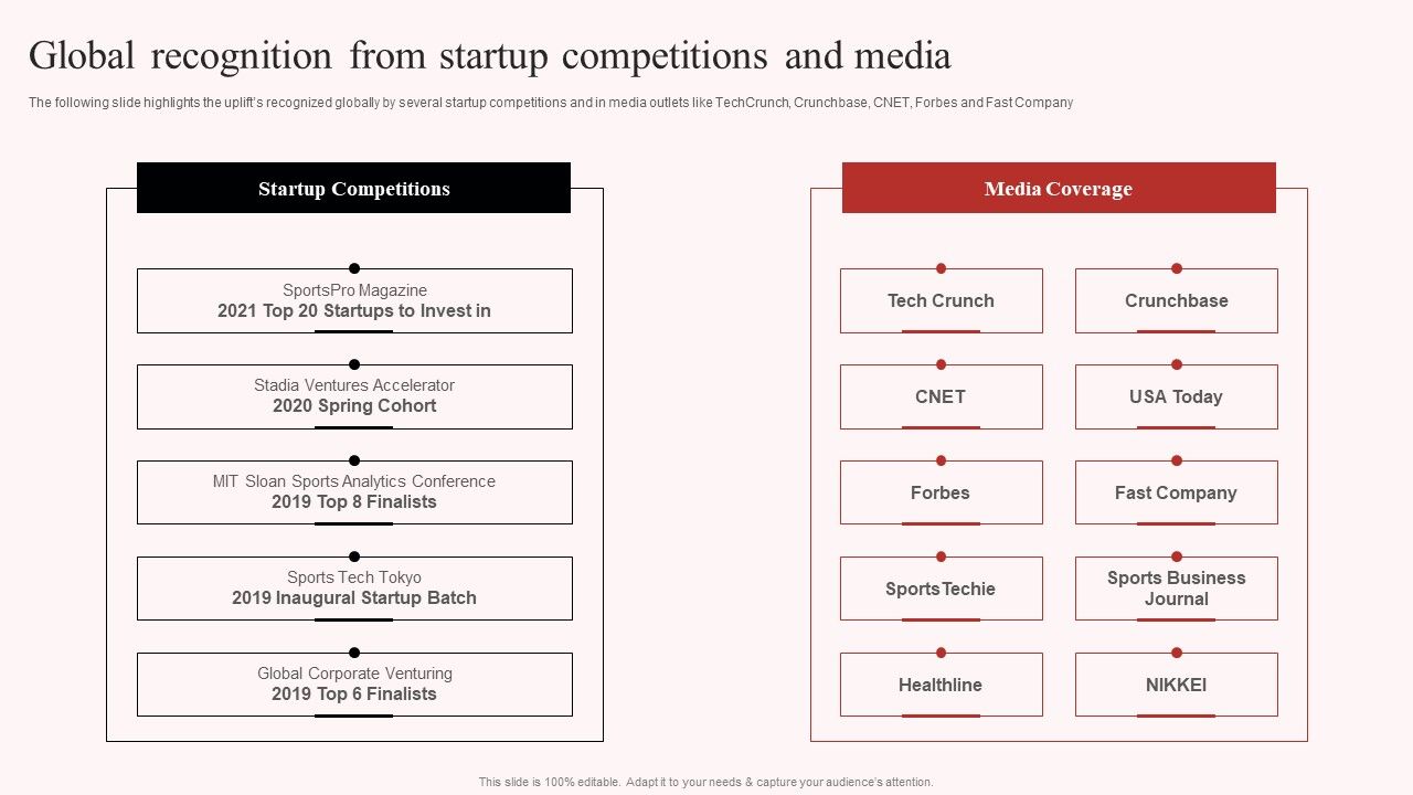 Uplift_Capital_Raising_Pitch_Deck_Global_Recognition_From_Startup_Competitions_And_Media_Microsoft_PDF_Slide_1.jpg