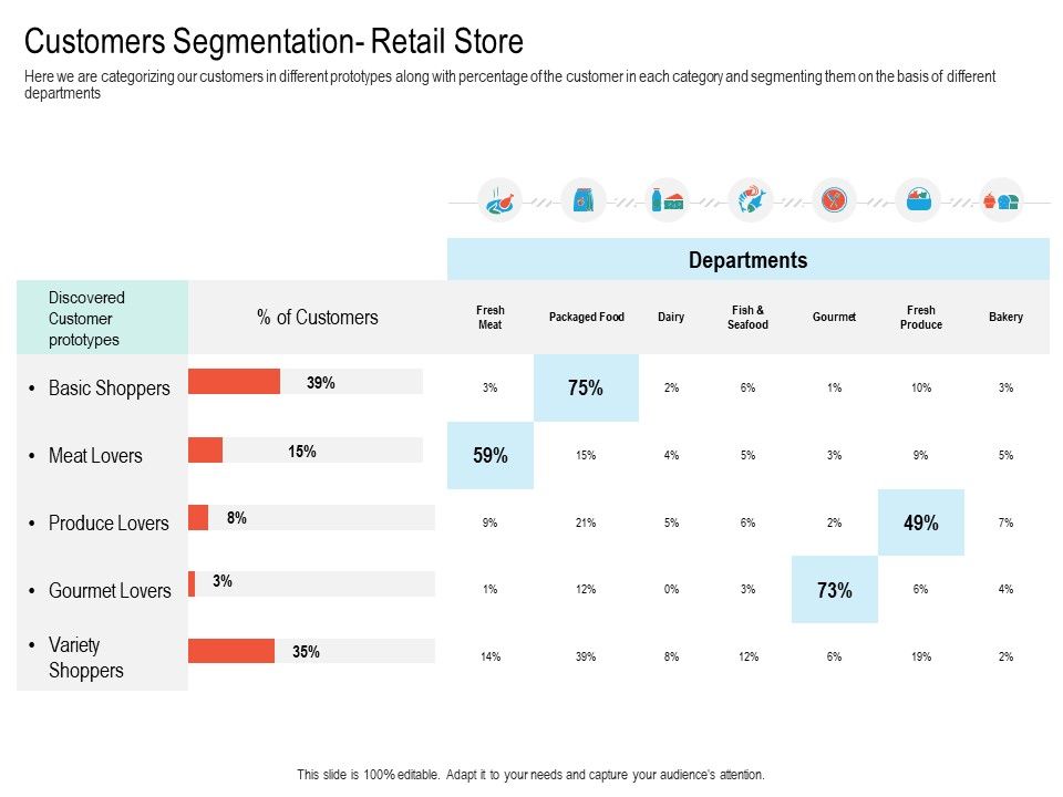 Upselling_Strategies_For_Business_Customers_Segmentation_Retail_Store_Information_PDF_Slide_1.jpg