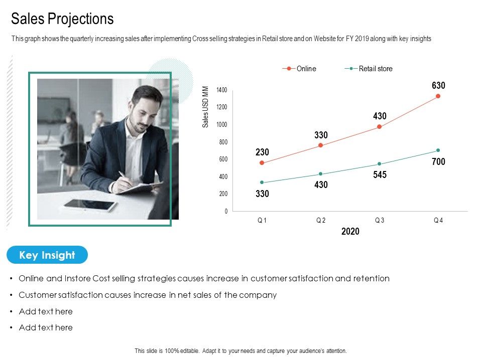 Upselling_Strategies_For_Business_Sales_Projections_Template_PDF_Slide_1.jpg