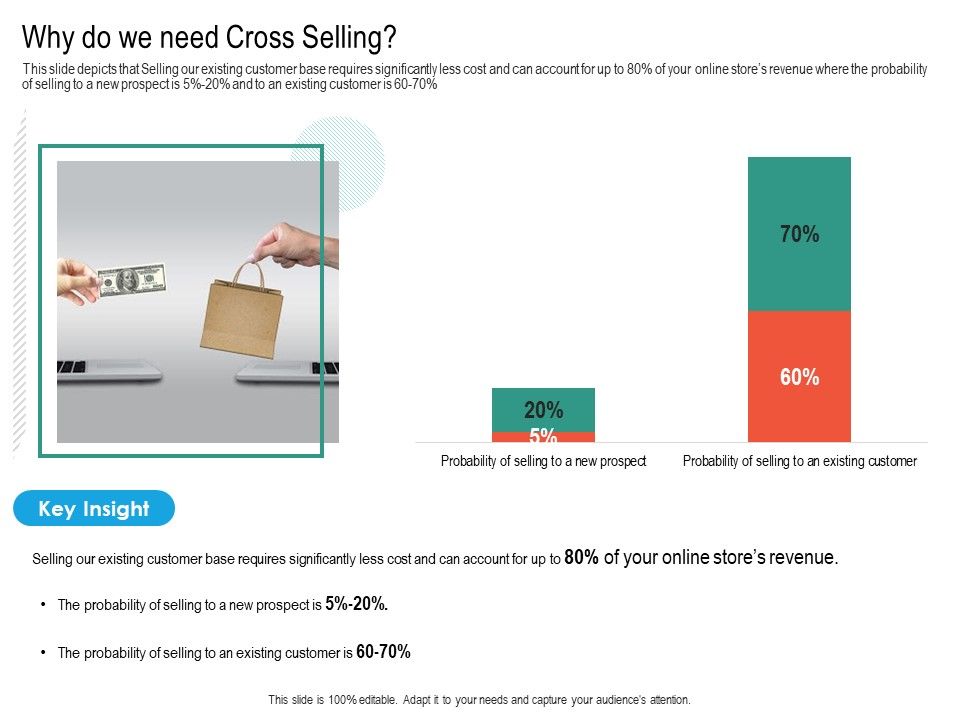 Upselling_Strategies_For_Business_Why_Do_We_Need_Cross_Selling_Ppt_Graphics_PDF_Slide_1.jpg
