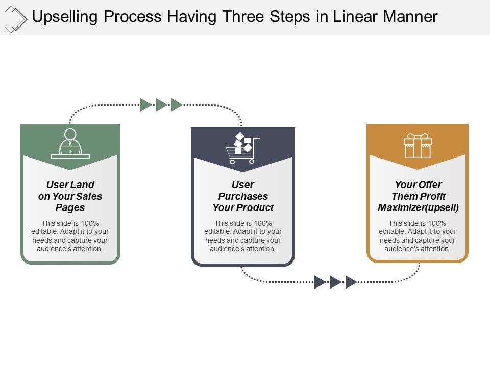 Upselling_Strategies_Identify_Target_Customer_Ppt_PowerPoint_Presentation_Infographic_Template_Outline_Slide_1.jpg